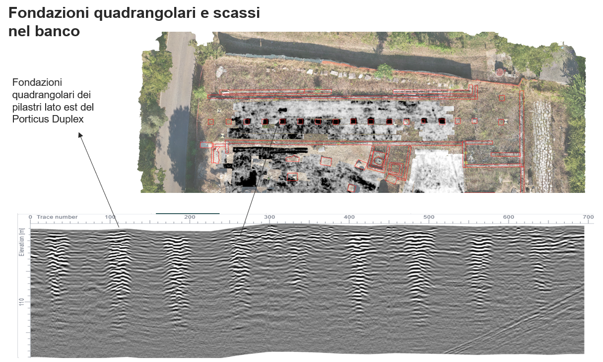 Fondazioni quadrangolari dei pilastri lato est del Porticus Duplex e profilo radar da indagine GPR